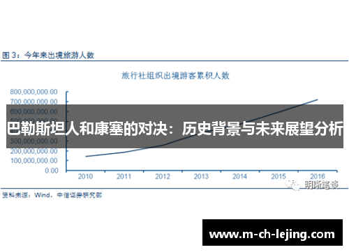 巴勒斯坦人和康塞的对决：历史背景与未来展望分析
